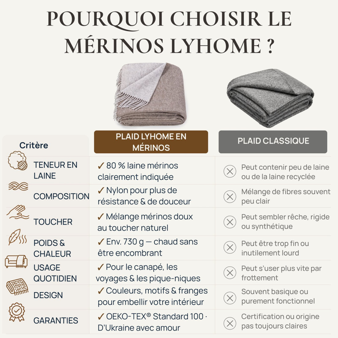 Couverture réversible en laine mérinos · 7
